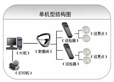 长治高新区巡更系统六号