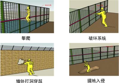 长治高新区周界防范报警系统四号