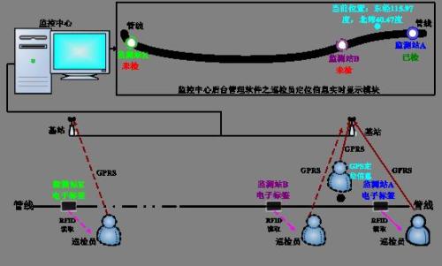 长治高新区巡更系统八号