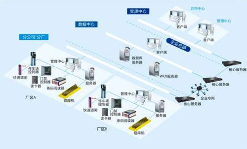 长治高新区食堂收费管理系统七号