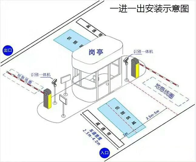 长治高新区标准车牌识别系统安装图