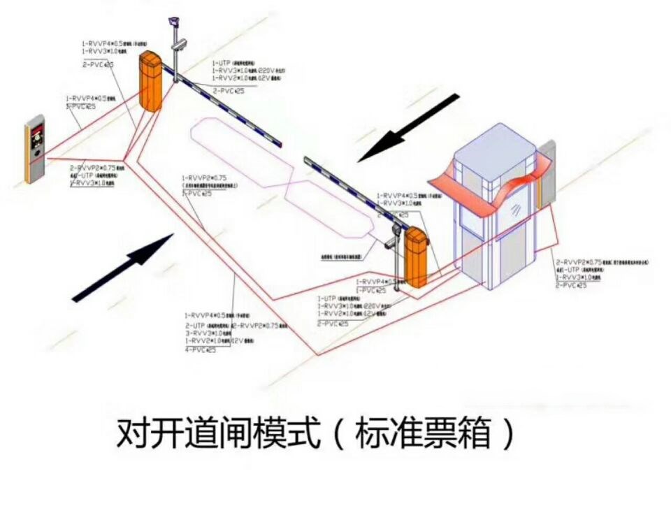 长治高新区对开道闸单通道收费系统