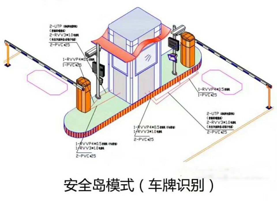 长治高新区双通道带岗亭车牌识别