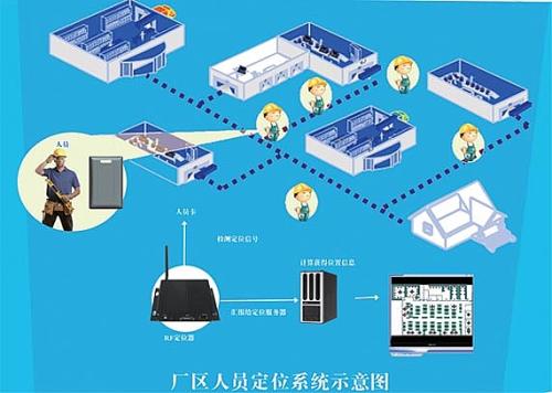 长治高新区人员定位系统四号