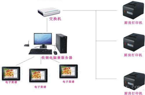 长治高新区收银系统六号