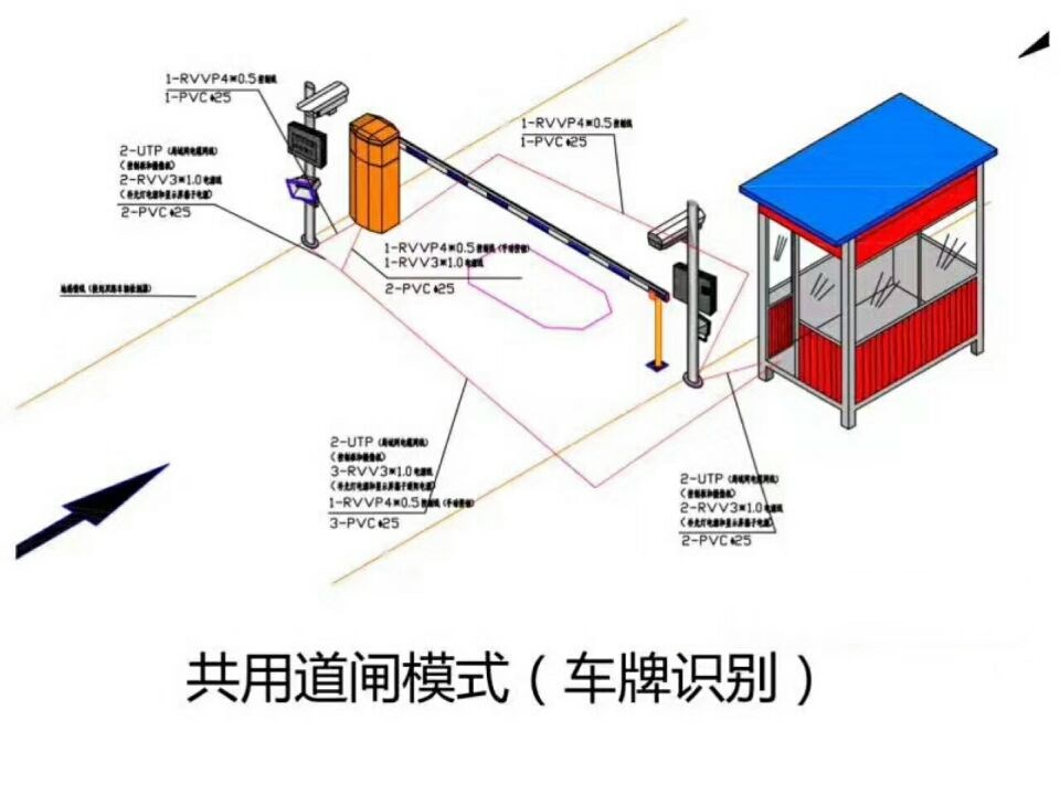 长治高新区单通道车牌识别系统施工