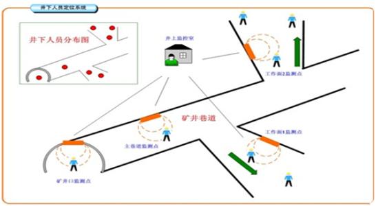 长治高新区人员定位系统七号